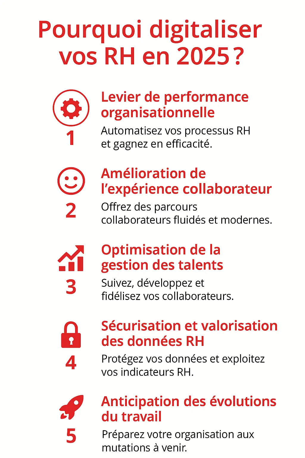 Infographie Digitalisation RH 2025
