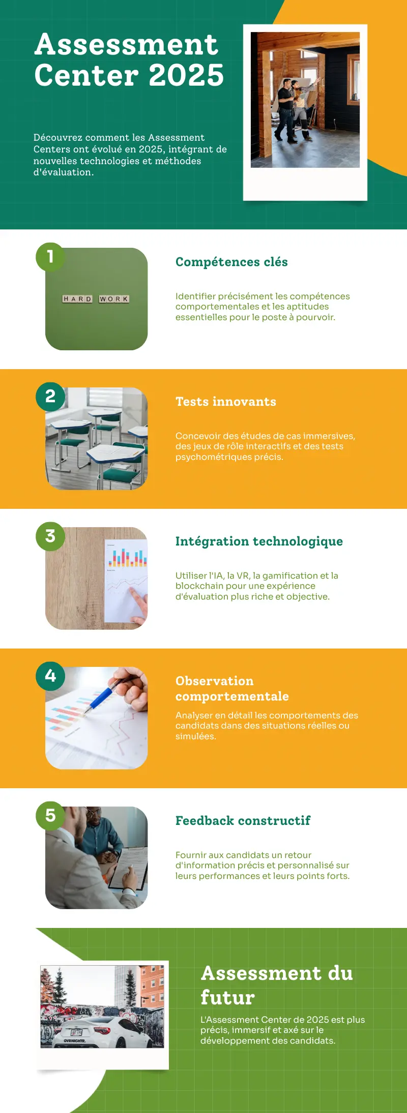 Infographie, Assessment Center, en 2025. 