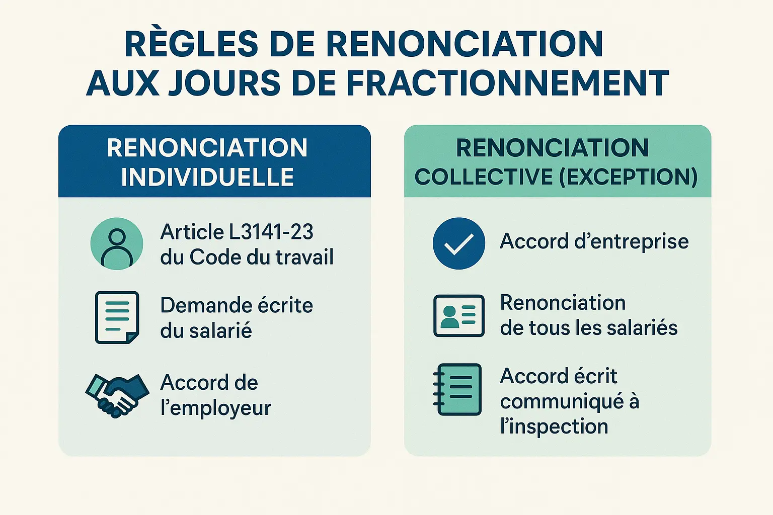 Illustration des règles de renonciation aux jours de fractionnement